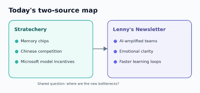 Two-source digest map