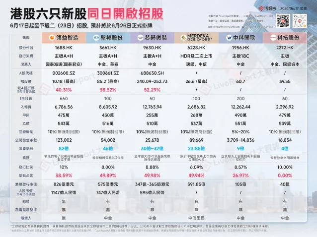 IPO 统计图