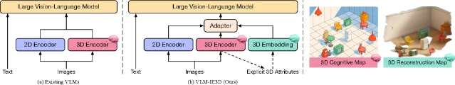 VLM-IE3D 的隐式与显式几何表示