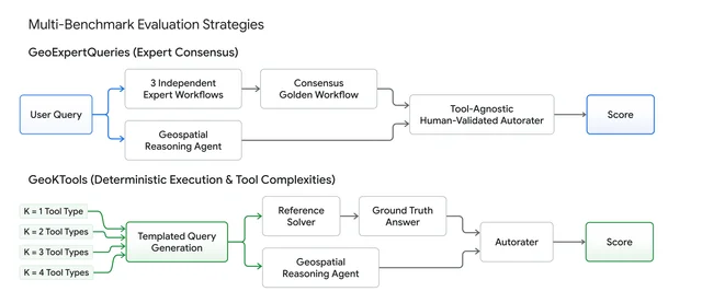 GeoExpertQueries 与 GeoKTools 各自的判分链路