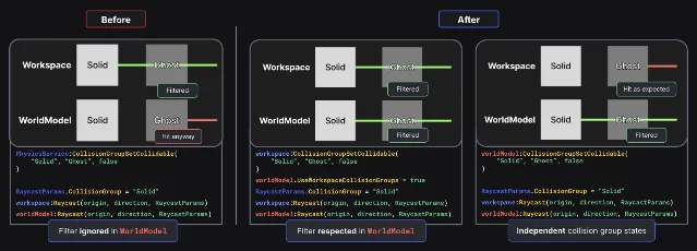 Roblox's before-and-after diagram for collision groups in Workspace and WorldModel