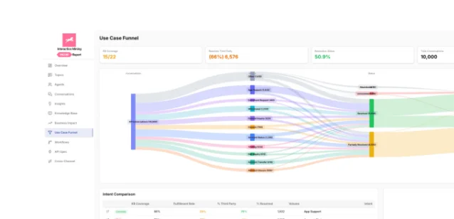 Encore AI 的 Interaction Mining 界面