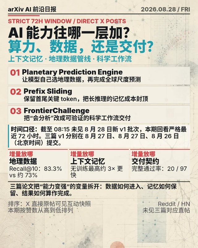 AI 能力加在哪里？算力窗口、地理数据与科学交付