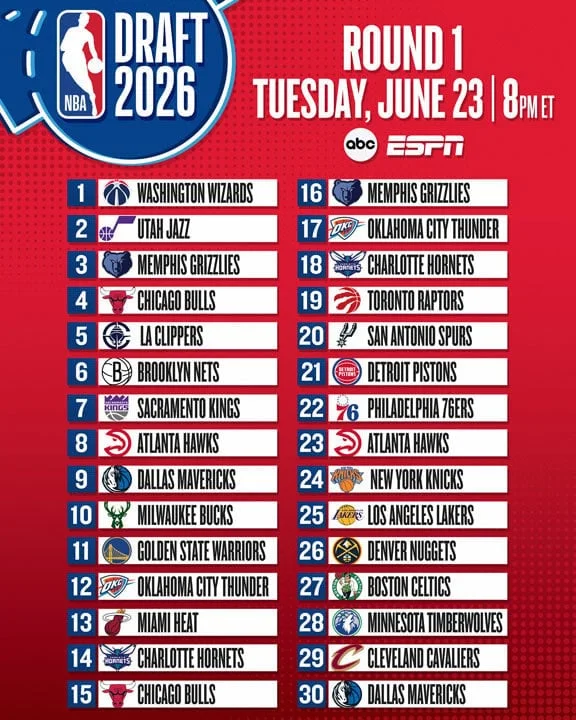 2026 NBA 首轮选秀顺位图