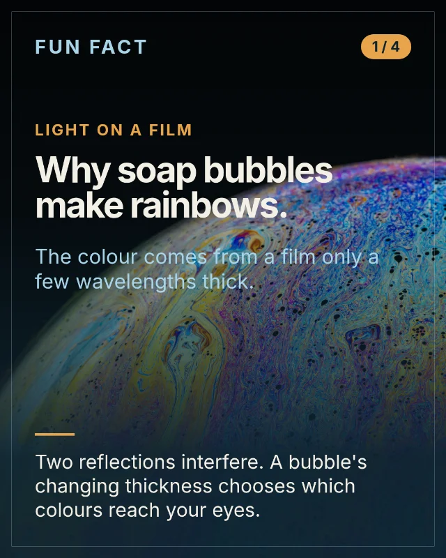 Why soap bubbles make rainbows
