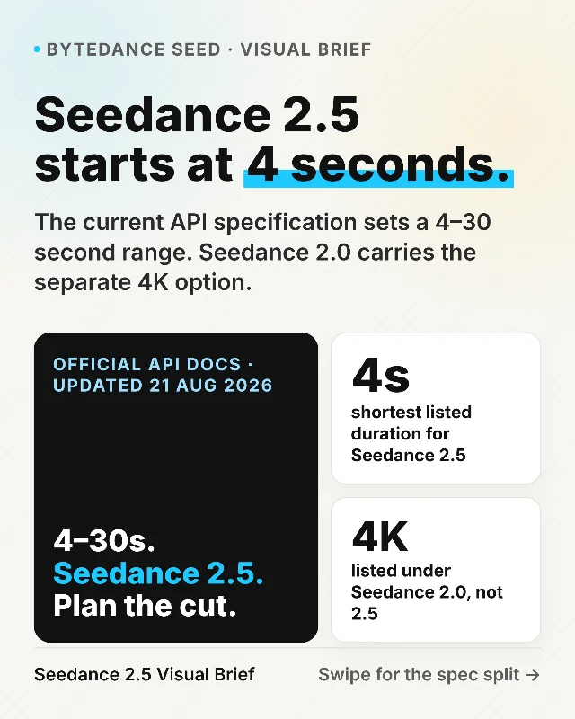 Seedance 2.5’s real floor is 4 seconds