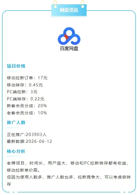 网盘拉新平台盘点线报截图