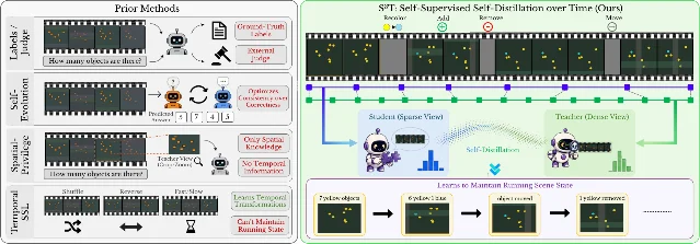 S3T 总览图