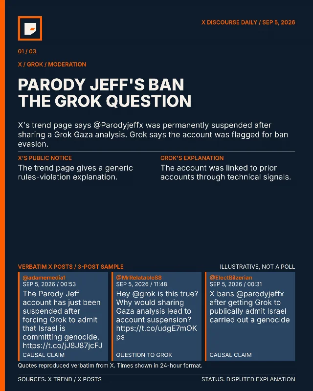 Parody Jeff's ban / the Grok question