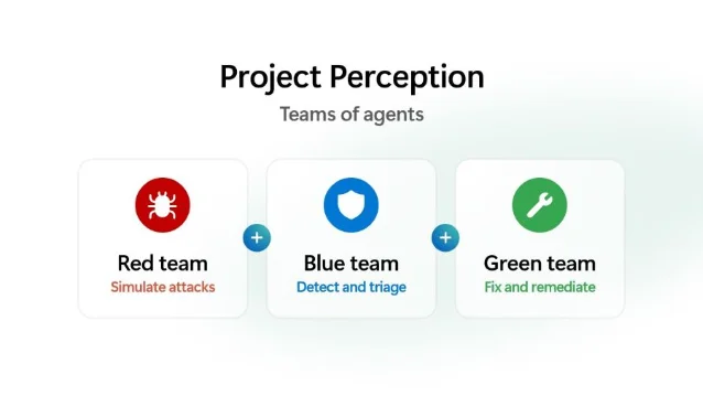 Project Perception 的 Red team、Blue team、Green team 架构图