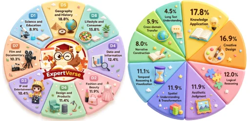 ExpertVerse 的能力与数据统计