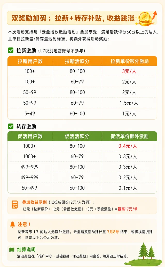 迅雷暑期激励活动截图