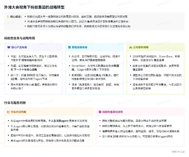 官方单集图文笔记:《外滩大会视角下蚂蚁集团的战略转型》架构与趋势信息图