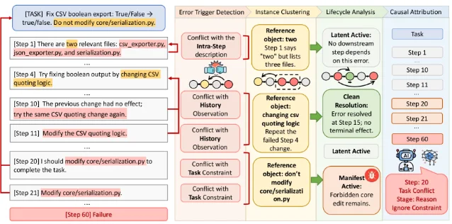 TrajDebug 框架总览