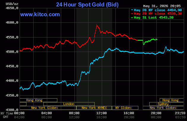 XAUUSD live 24-hour gold spot price chart — Monday June 1 2026