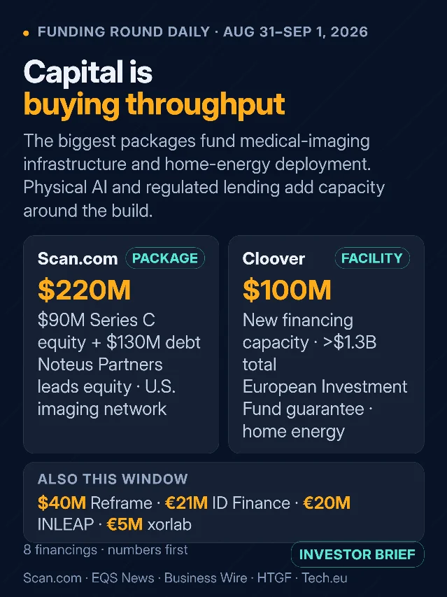 Funding Round Daily — Capital Is Buying Throughput