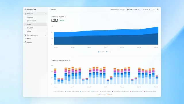 OpenAI 企业用量分析界面