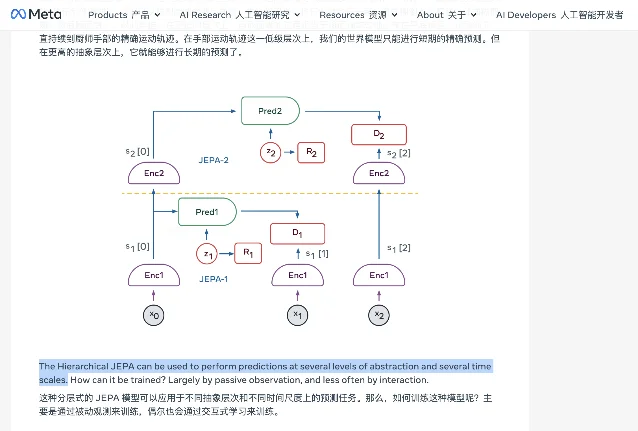 Meta AI 页面上的分层 JEPA 结构