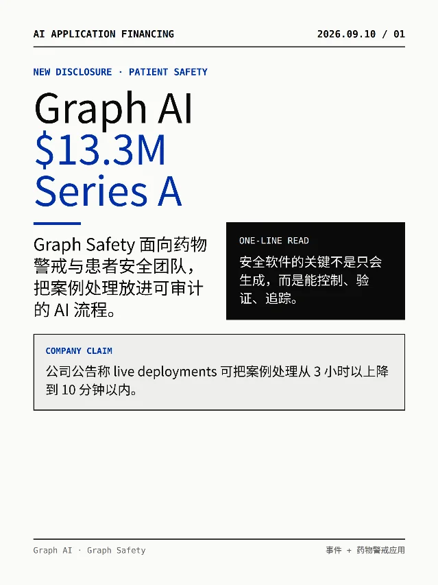 Graph AI｜$13.3M A轮