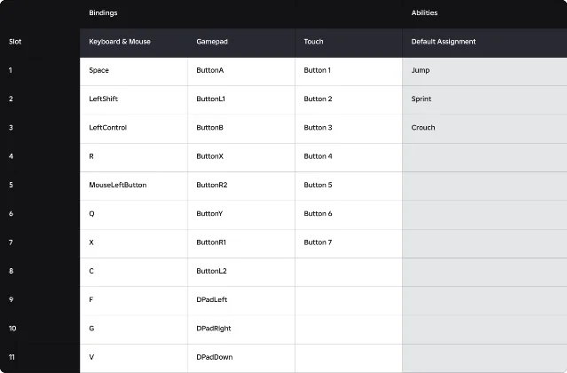 Studio Action Slots configuration table mapping inputs across Keyboard, Gamepad, and Touch