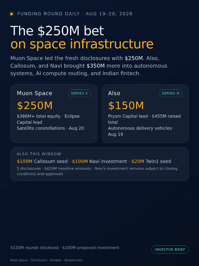 The $250M bet on space infrastructure