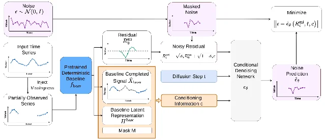 RDDMPI residual diffusion training overview diagram