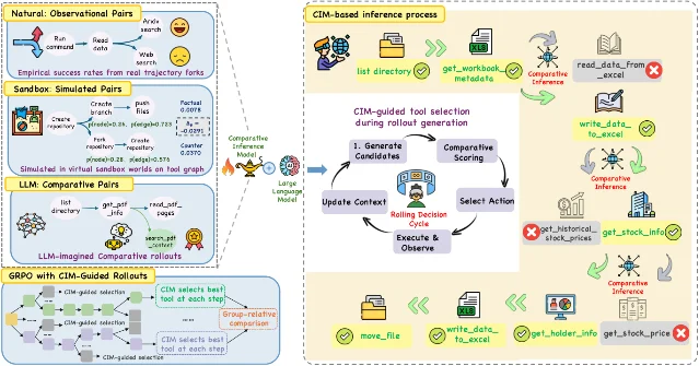 CITA/CIM 框架图