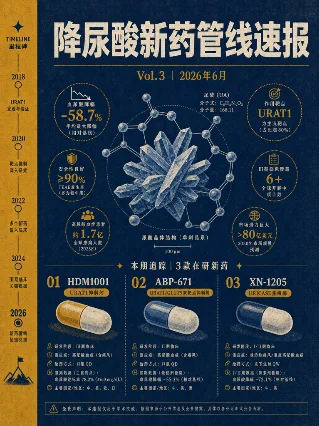 降尿酸新药管线速报 · Vol.3｜2026年6月
