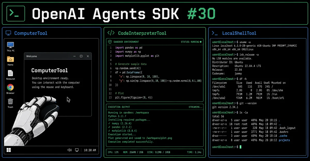 OpenAI Agents SDK #30:HostedTool 收官三件套——ComputerTool × CodeInterpreterTool × LocalShellTool 完整拆解