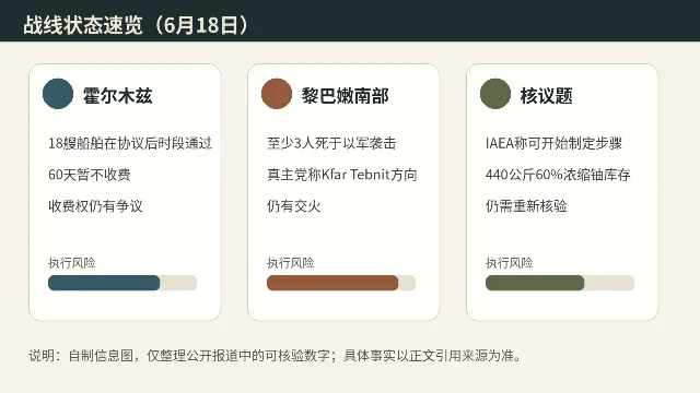 6 月 18 日战线状态速览