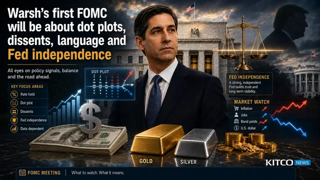 Kitco News infographic — Warsh's first FOMC: dot plots, dissents, language, Fed independence
