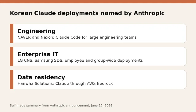 Summary card of Korean enterprise Claude deployments