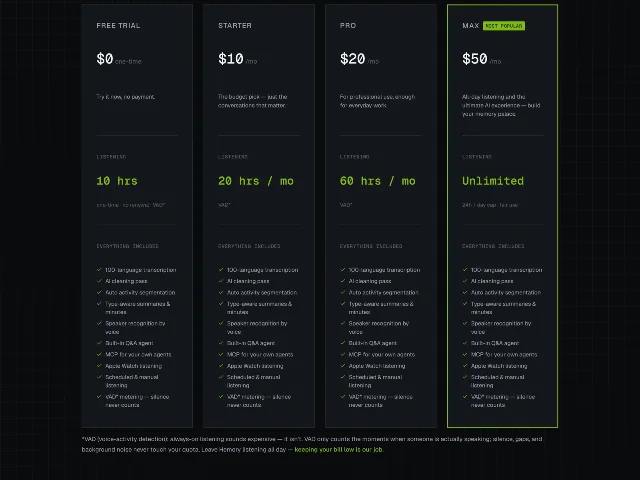 Four plan cards headed Free Trial, Starter, Pro and Max, each showing a monthly price, a listening allowance of 10 hrs, 20 hrs a month, 60 hrs a month and Unlimited, and an identical list of included features, with a voice-activity-detection footnote below
