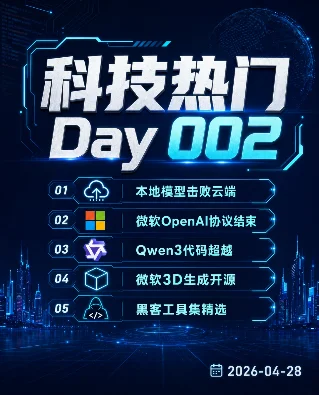 5条科技热门 Day 002 | 微软OpenAI分手 · Qwen3本地胜云端 · TRELLIS.2开源3D