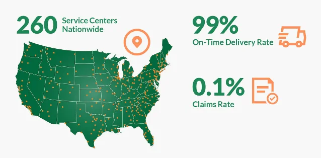 Old Dominion service centers, on-time delivery rate, and claims rate — infographic
