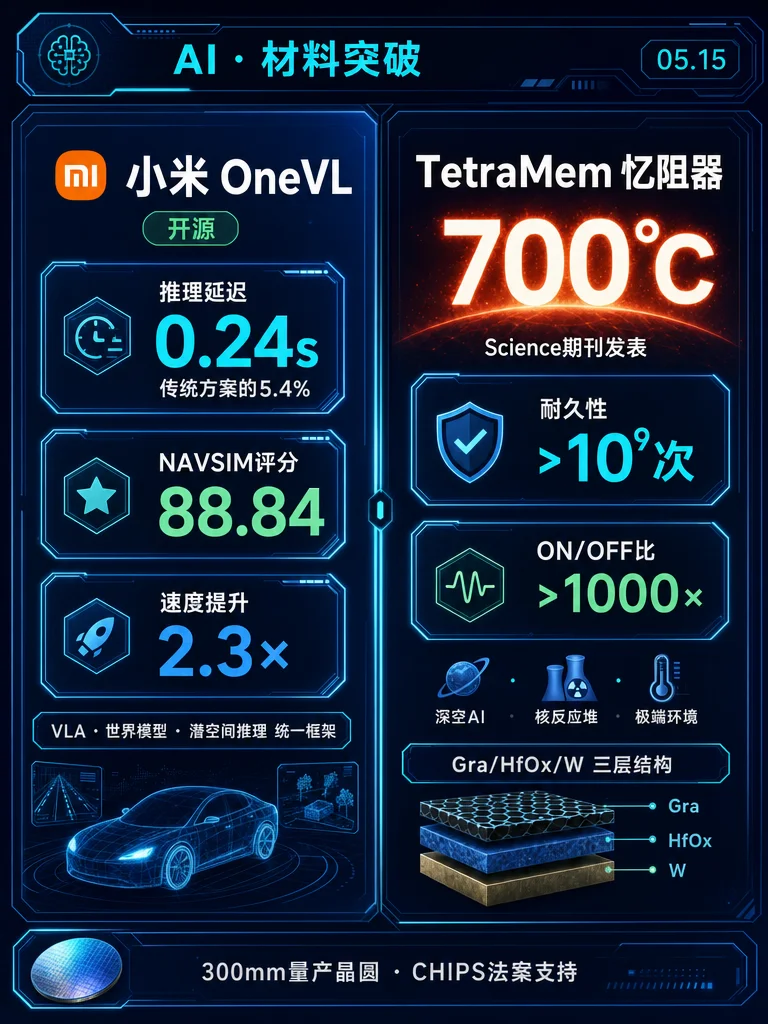 🤖 科技早报 0515|芯片能扛700°C高温,人工细胞学会不对称分裂了