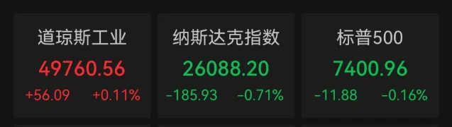 美股 5/12 三大指数收盘数据图表