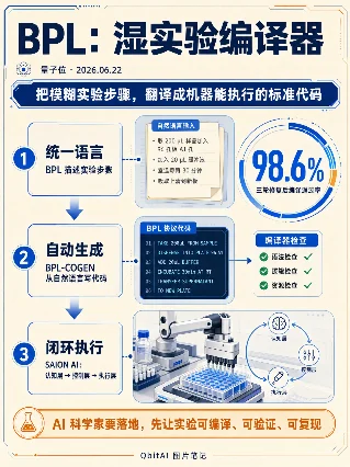 BPL：湿实验编译器