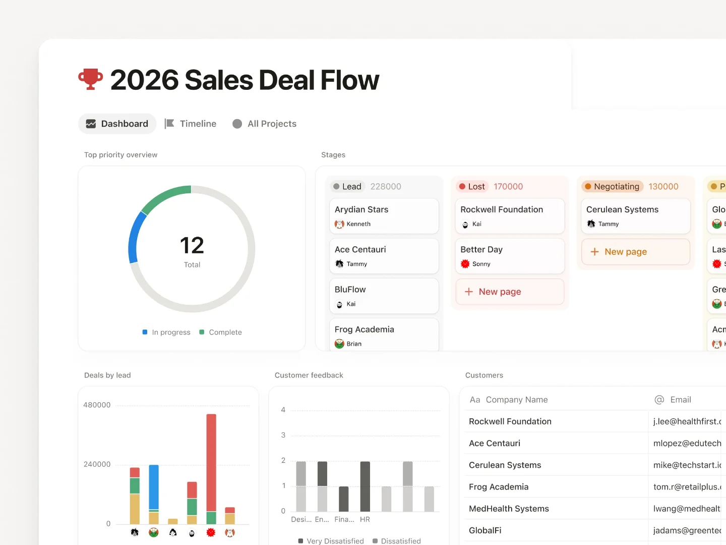Notion Dashboard View: the filter is the product