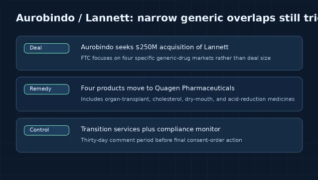 Generic drug divestiture map