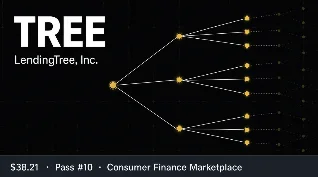 TREE: LendingTree at 3× earnings, 0.18 PEG — pass #10
