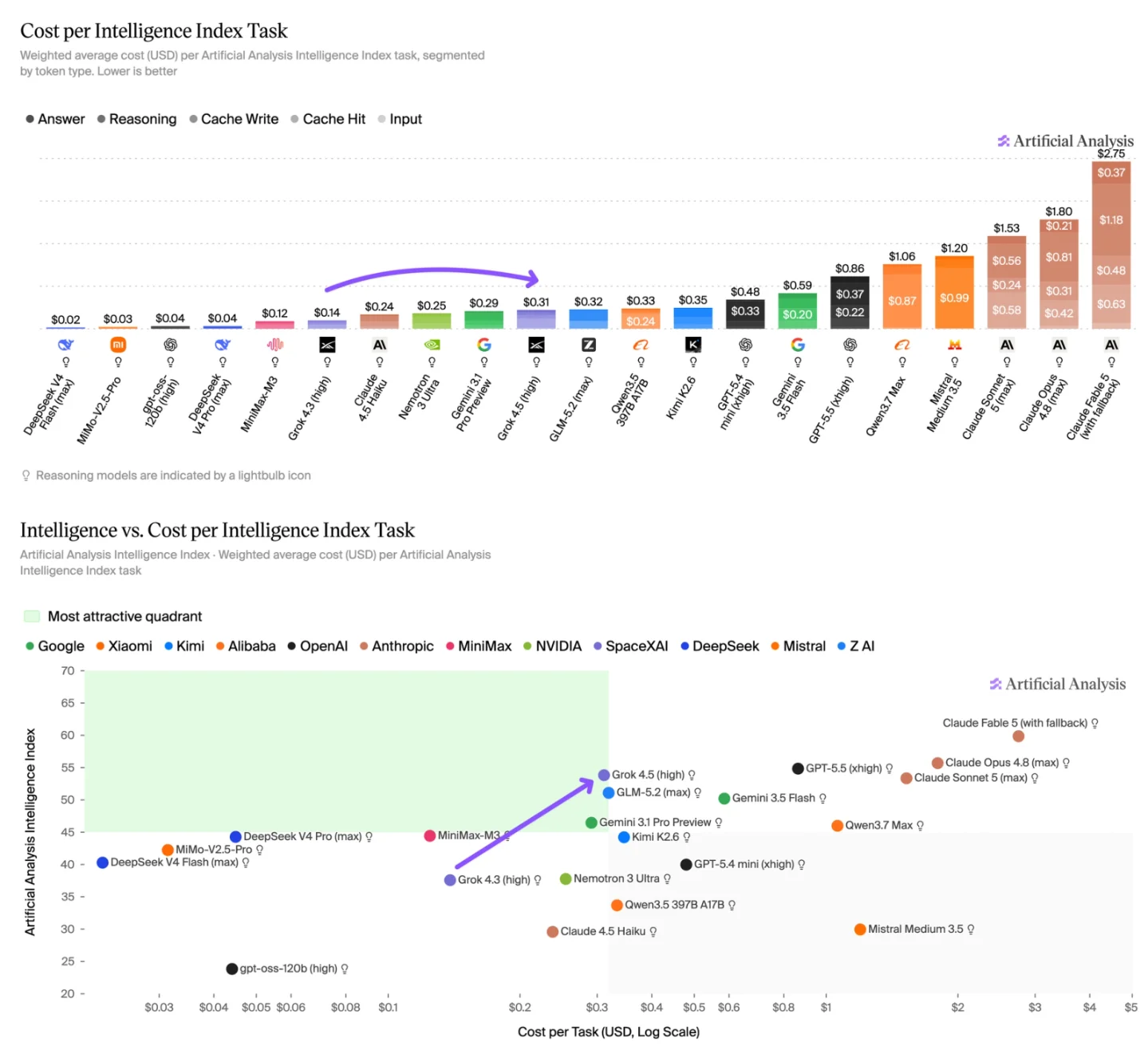 AI Leaders Weekly: The cost race