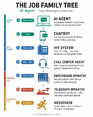 Your AI agent used to carry a leather bag.