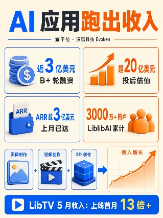 AI 应用跑出收入