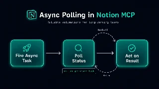 Build non-blocking Notion automations with async MCP task polling