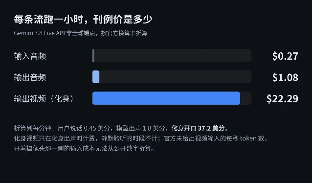 三条流每小时成本的条形对比图
