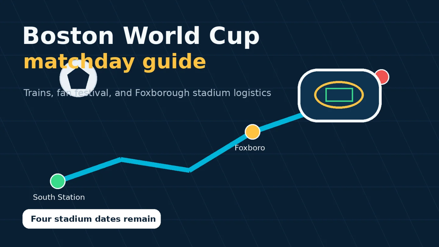 Boston World Cup matchday guide: trains, fan festival, and four stadium dates still ahead