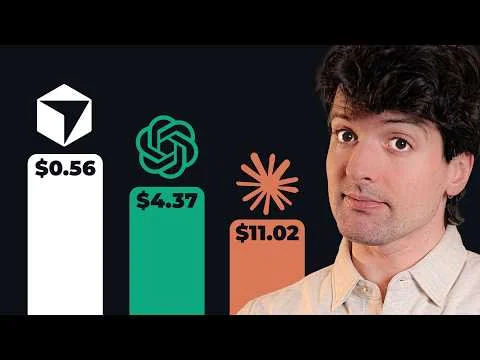 Per-task cost bar chart showing Cursor, OpenAI, and Claude Code