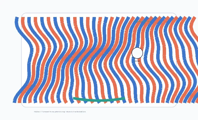 A simplified stripe map of ocular dominance columns across a flattened patch of V1