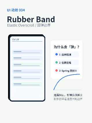 UI 动效 004：Rubber Band，拖到边界为什么会「弹」回来